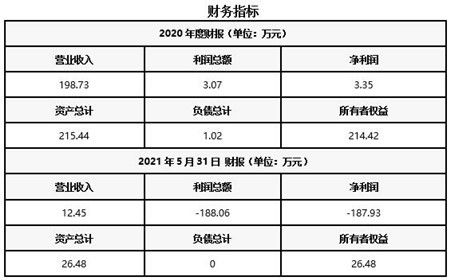 北京水產技術咨詢公司轉讓項目 輔助設備批發業務機會解析