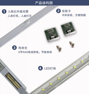 點亮空間，智感生活 20LED人體感應櫥柜燈的卓越之選